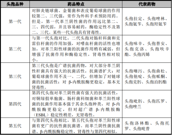 2022年抗生素中间体行业市场发展规模情况预测及细分产品供需格局分析