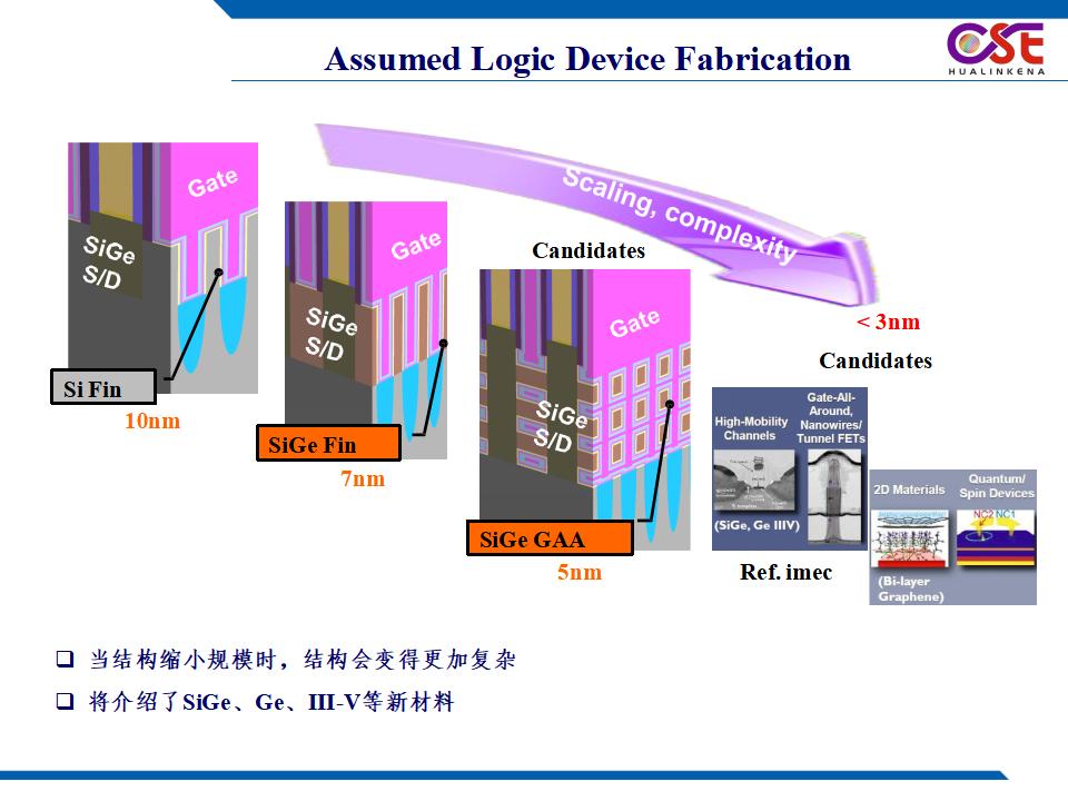 锗单晶湿法工艺