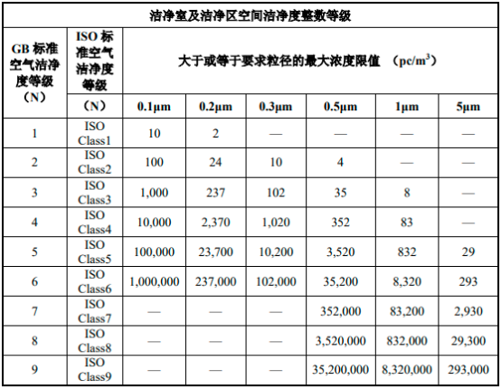 2022年洁净室行业细分市场规模前景预测及产业链结构发展趋势分析