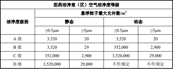 2022年洁净室行业细分市场规模前景预测及产业链结构发展趋势分析
