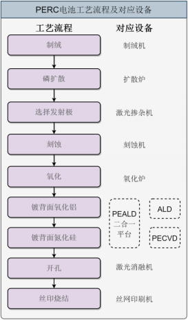 2022年光伏设备、光伏薄膜沉积设备市场重点企业竞争力分析及发展规模前景预测 2022年光伏设备、光伏薄膜沉积设备市场重点企业竞争力分析及发展规模前景预测