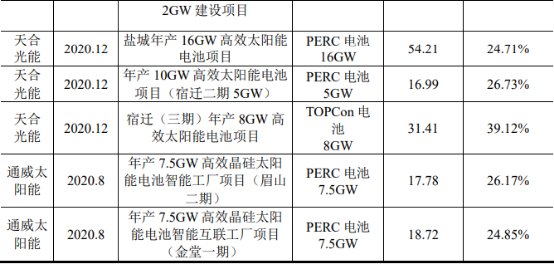 2022年光伏设备、光伏薄膜沉积设备市场重点企业竞争力分析及发展规模前景预测 2022年光伏设备、光伏薄膜沉积设备市场重点企业竞争力分析及发展规模前景预测