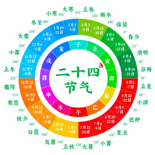  二十四節(jié)氣中的科技與文化遺產(chǎn) 