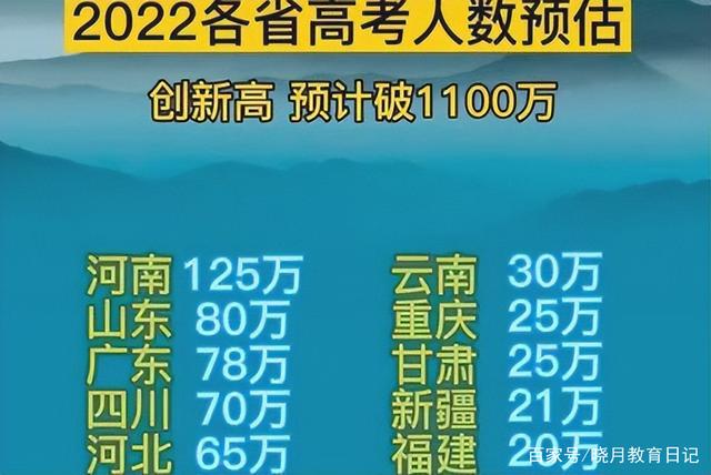 2022年高考预估人数榜出炉，河南名次不负众望，东三省却降了