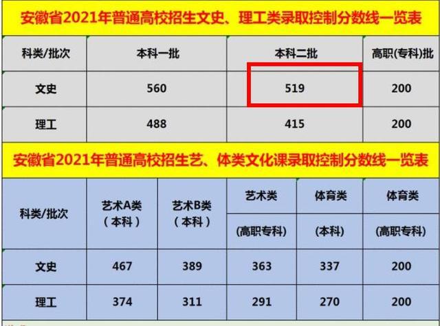 文科生和理科生之争,到底谁更有发展?别等毕业后才明白真相 文科生和理科生之争,到底谁更有发展?别等毕业后才明白真相