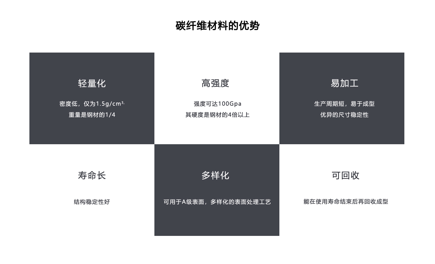 科思创Maezio碳纤维复合板 科思创Maezio碳纤维复合板