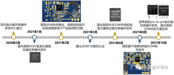 祝贺英嘉通半导体荣获2021年“科创江苏”创新创业大赛一等奖