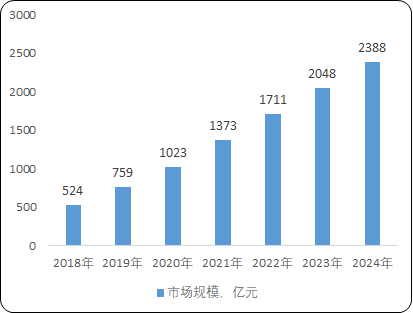 2022年磁传感器芯片行业市场供需规模发展战略研究及细分应用市场前景评估预测