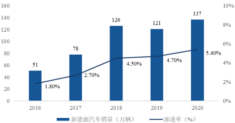 2022年磁传感器芯片行业市场供需规模发展战略研究及细分应用市场前景评估预测
