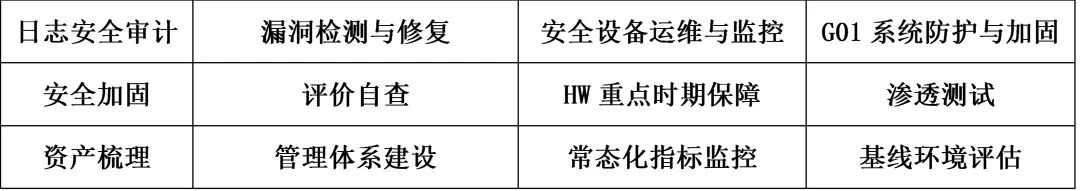 时汇经典案例集 | 网络安全解决方案