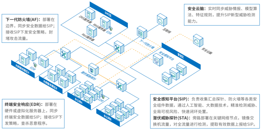 时汇经典案例集 | 网络安全解决方案