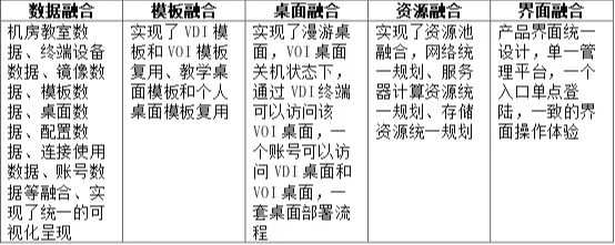 时汇经典案例集 | 一体化融合桌面云解决方案