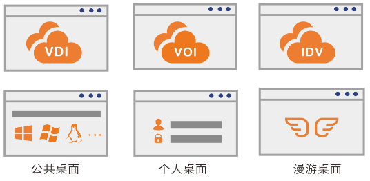 时汇经典案例集 | 一体化融合桌面云解决方案