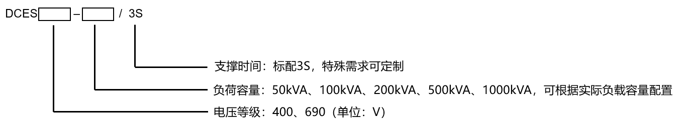 分布式直流防御系统DCES