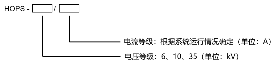 中高压系统振荡抑制装置HOPS