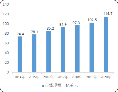 2022年全球及中国EDA行业市场发展机遇分析及重点企业竞争规模格局研究预测 2022年全球及中国EDA行业市场发展机遇分析及重点企业竞争规模格局研究预测