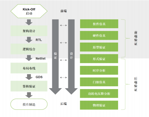 2022年全球及中国EDA行业市场发展机遇分析及重点企业竞争规模格局研究预测