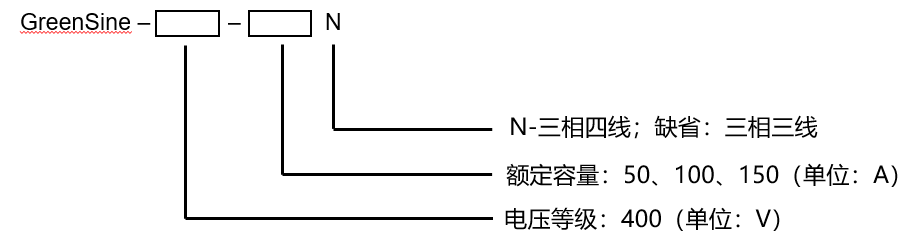 有源电力滤波器GreenSine