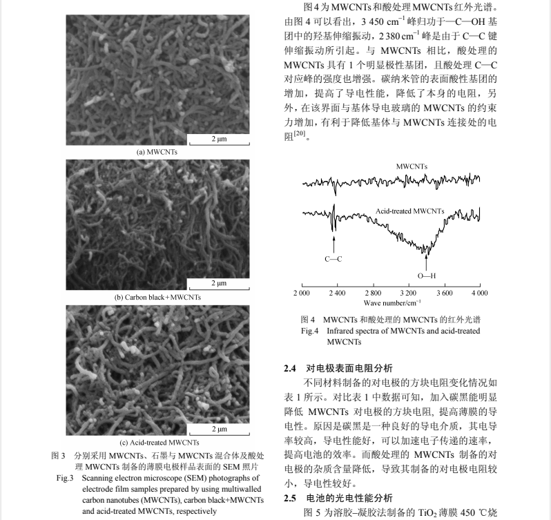 多壁碳纳米管对电极染料敏化太阳能电池的制备及电化学性能