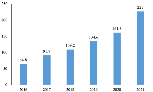 2022年金刚石微粉行业市场需求规模增长率分析及竞争环境可行性研究预测