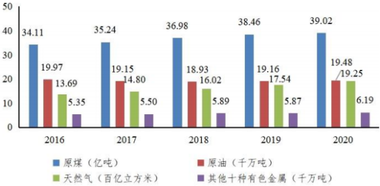 2022年金刚石微粉行业市场需求规模增长率分析及竞争环境可行性研究预测