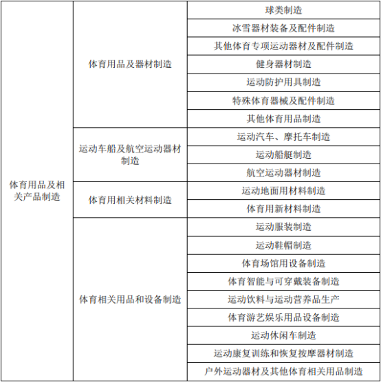 2022年健身器材行业细分产品市场规模发展结构分析预测及投资战略咨询预测