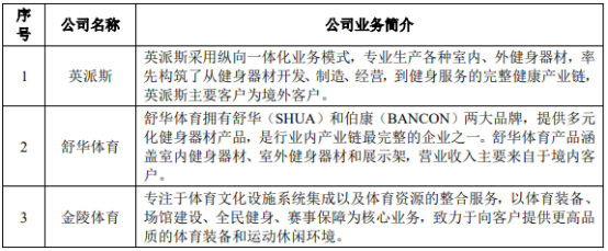 2022年健身器材行业细分产品市场规模发展结构分析预测及投资战略咨询预测