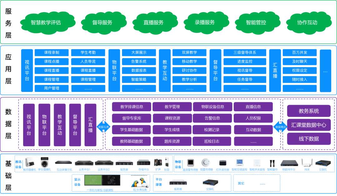 时汇经典案例集 | 智慧课室建设解决方案