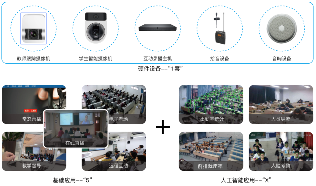 时汇经典案例集 | 智慧课室建设解决方案