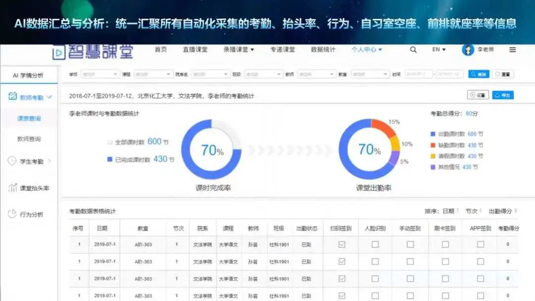 时汇经典案例集 | 智慧课室建设解决方案