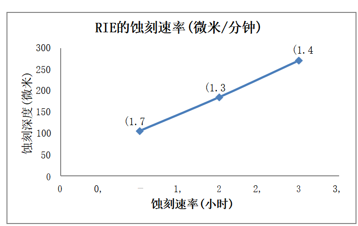 硅片减薄蚀刻技术