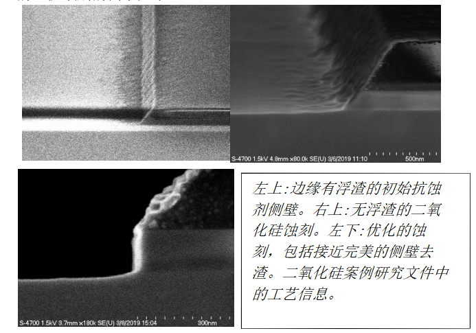 蚀刻工艺表征