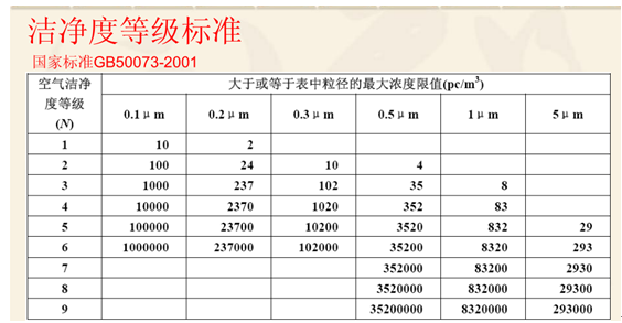 洁净室的洁净维持与工作间表面污染控制要点