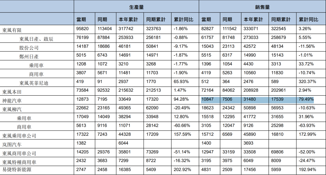 东风集团收购东风标致雪铁龙金融75%股权