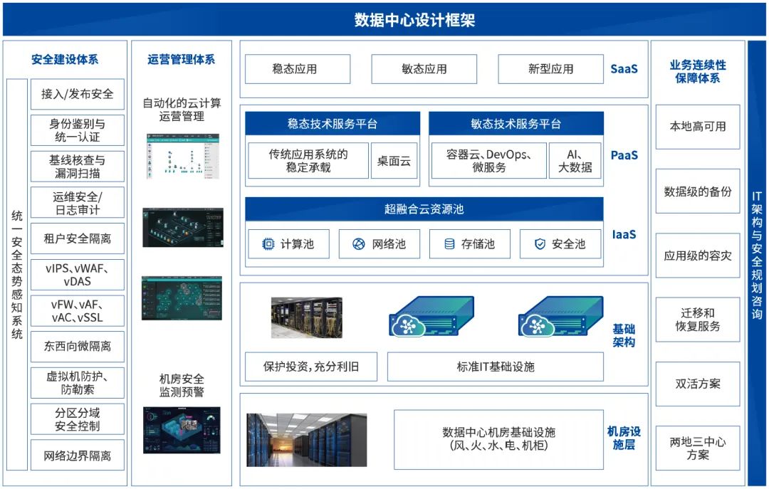 时汇经典案例集 | 云数据中心建设解决方案