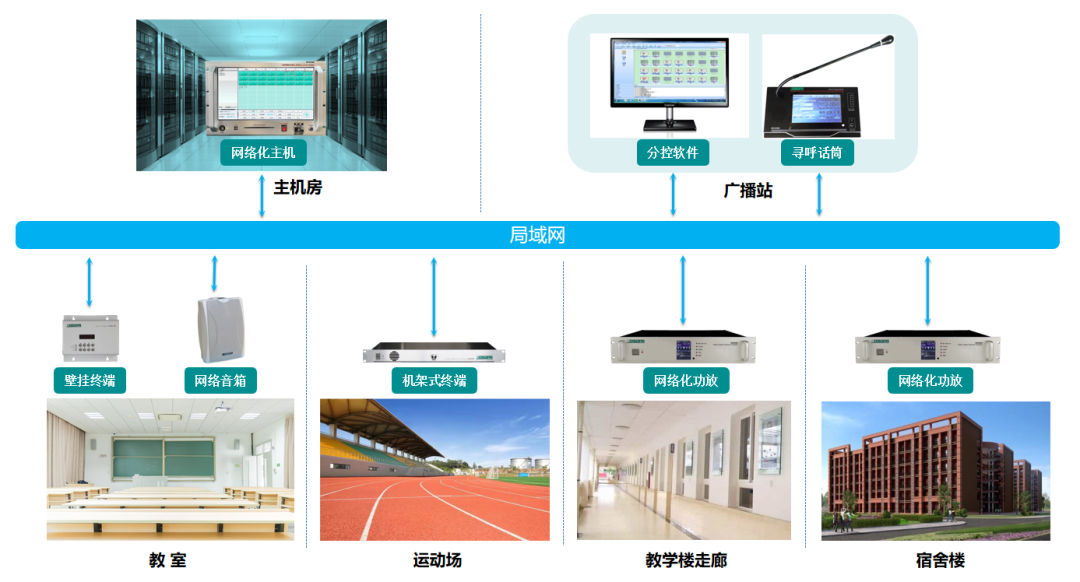 时汇经典案例集 | “智慧广播”系统建设方案