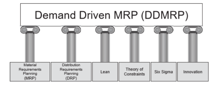 MRP原地踏步的原因及发展方向