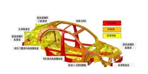 熱沖壓成形的原理、分類、工藝流程及主要設備