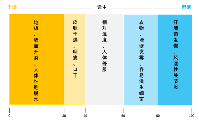 厉害了！加湿器竟然有这么多好处！