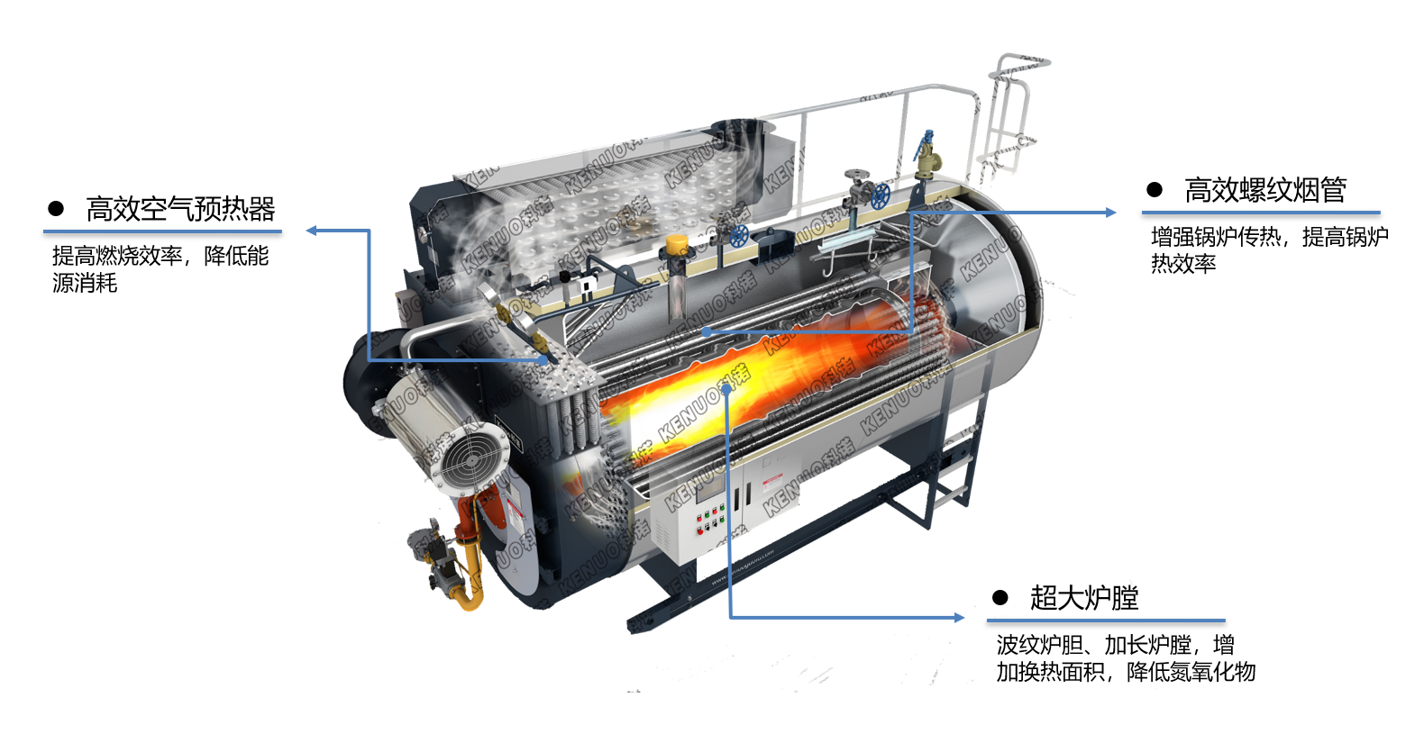 Kenuo超低氮冷凝蒸汽鍋爐