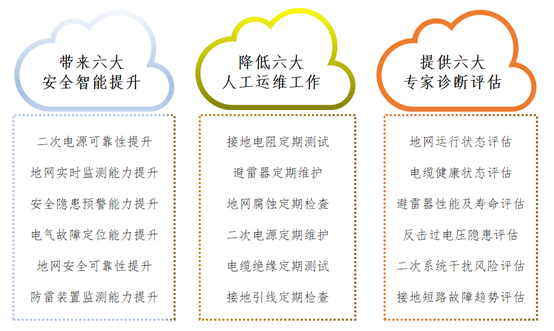 打造智能接地网,构建智慧变电站 英瑞来助力中石化集团创建全新一代变电站管理系统 打造智能接地网,构建智慧变电站 英瑞来助力中石化集团创建全新一代变电站管理系统