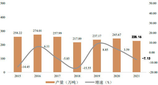 2022年工业齿轮行业市场运营格局分析预测：产量分析、市场规模、供需结构分析、销售收入分析、市场份额占比