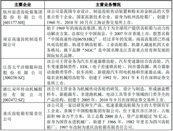 2022年工业齿轮行业市场运营格局分析预测：产量分析、市场规模、供需结构分析、销售收入分析、市场份额占比