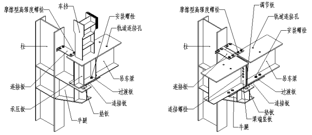 圖解鋼結(jié)構(gòu)各個構(gòu)件和做法