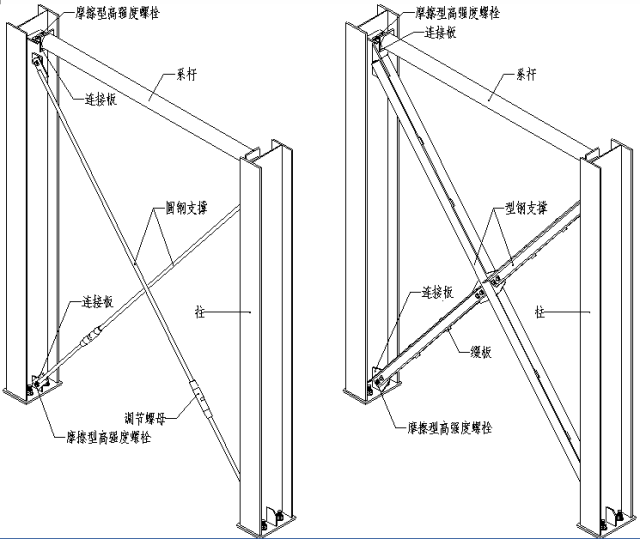 圖解鋼結(jié)構(gòu)各個構(gòu)件和做法