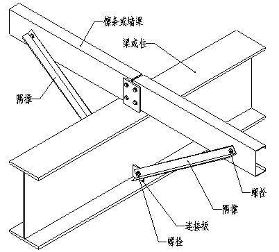 圖解鋼結構各個構件和做法