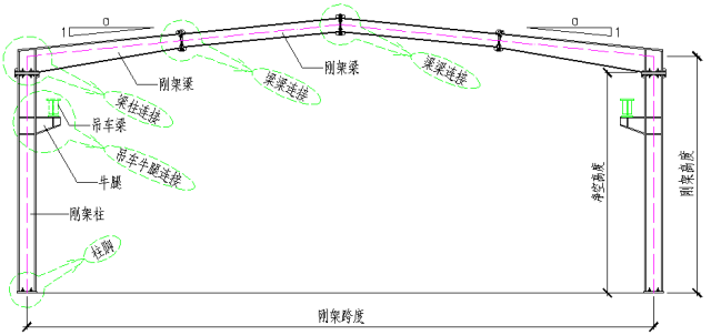 圖解鋼結(jié)構(gòu)各個構(gòu)件和做法