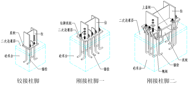 图解钢结构各个构件和做法