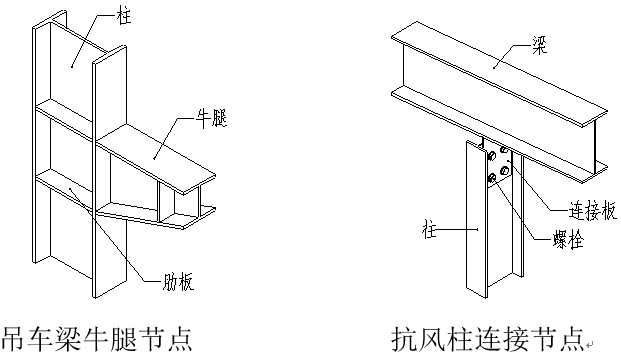 圖解鋼結(jié)構(gòu)各個構(gòu)件和做法