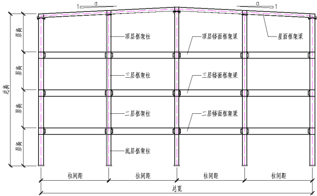 圖解鋼結(jié)構(gòu)各個構(gòu)件和做法